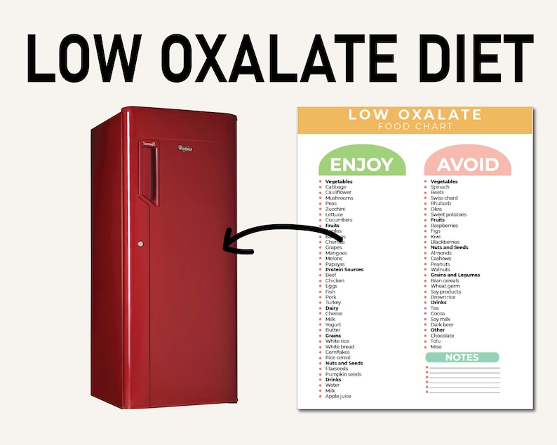 Low Oxalate Food Chart, Kidney Stones Diet Chart, Low Oxalate Diet Plan ...