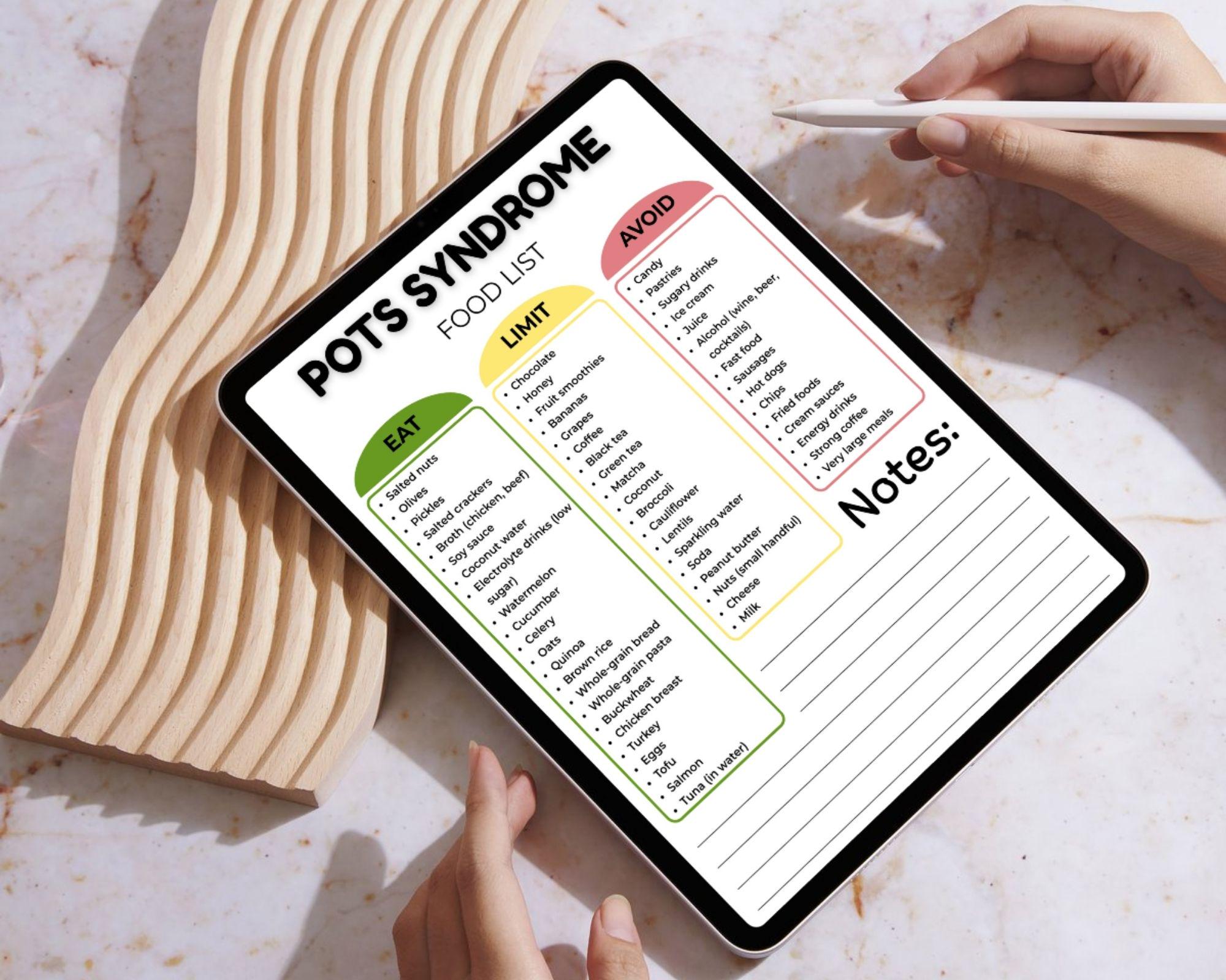 POTS Syndrome Food List, Chronic Illness Food Guide, POTS Diet Chart ...