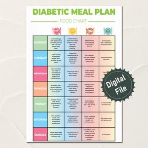 Diabetic Meal Plan, 7 Day Meal Plan, Diabetic Diet Sheet, Grocery List, Diabetic Food List, Nutrition List, Poster, Diabetic Meal Food Guide