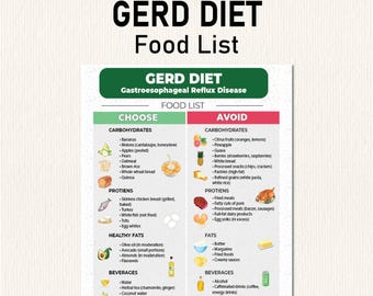 Zure reflux-voedsellijst, Gerd-dieet, brandend maagzuur, zure reflux-voedselkaart voor Gerd-maaltijdplan, Gerd Food-boodschappenlijst, poster met laag zuur voedsel, pdf