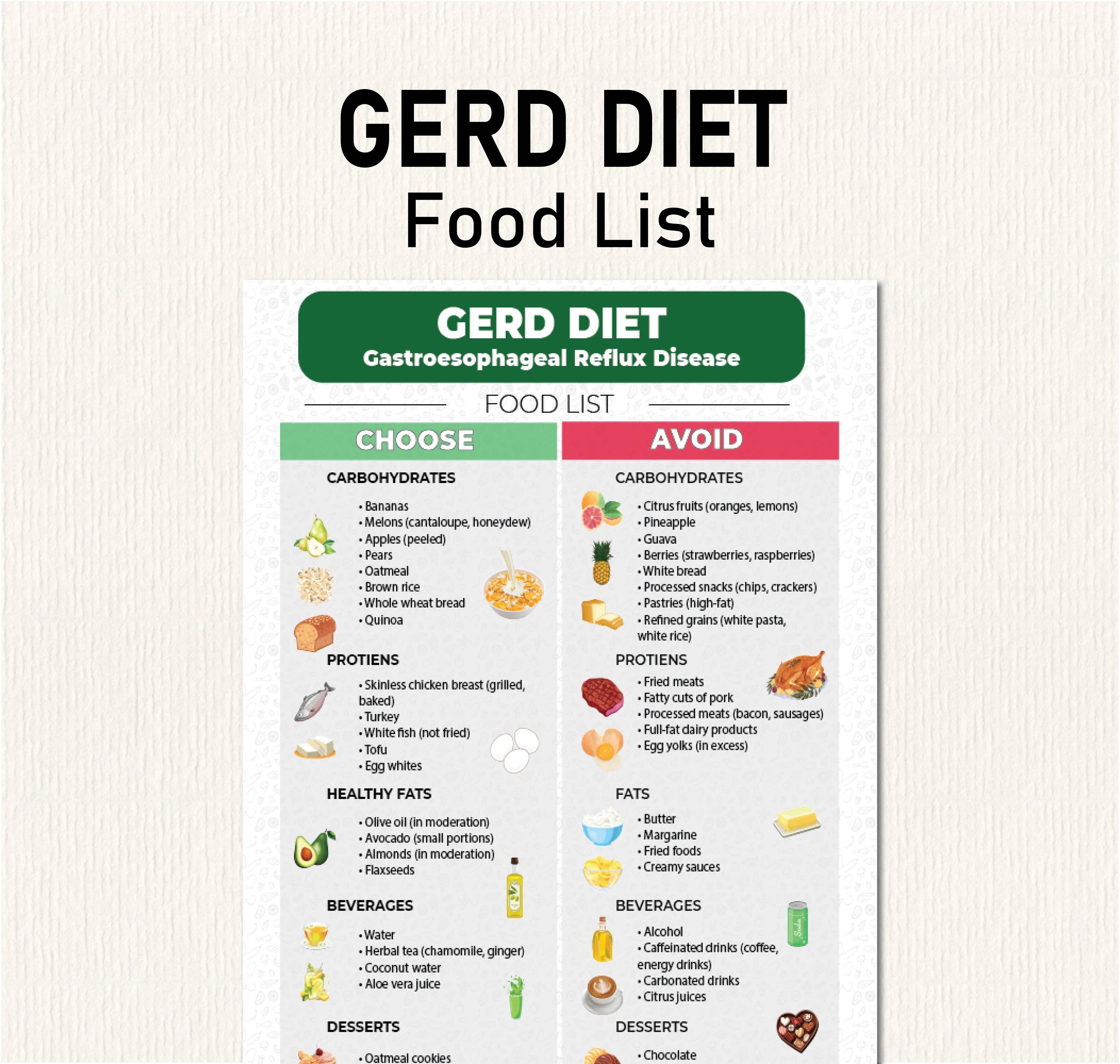 Acid Reflux Food List, Gerd Diet, Heartburn, Acid Reflux Food Chart for ...