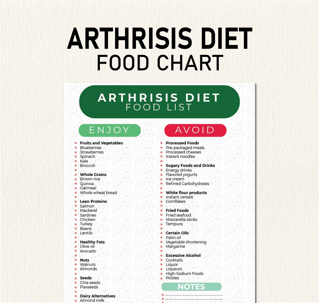 Arthritis Diet, RA Food Choices, Arthritis Diet Chart, Shopping ...