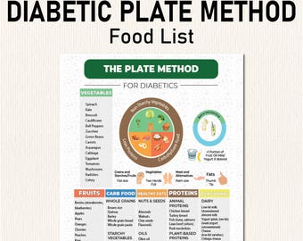 Lista de alimentos para diabéticos en el método del plato, hoja de dieta para diabéticos, plan de alimentación para diabéticos, tabla de alimentos para contar carbohidratos y porciones de comidas, PDF