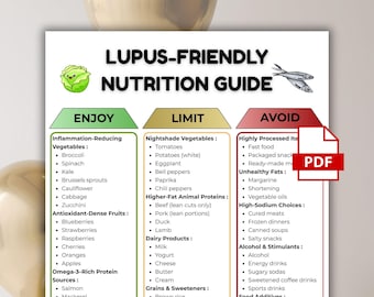 May include: A nutrition guide titled "LUPUS-FRIENDLY NUTRITION GUIDE" with lists of foods to enjoy, limit, and avoid. The "Enjoy" section lists vegetables and fruits. The "Limit" section lists nightshade vegetables and dairy products. The "Avoid" section lists processed foods.