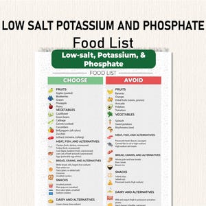 Renal Diet Kidney Food List, Kidney friendly Food Guide, Patient education, Nutrition, Which Foods to Eat and Avoid, Kidney disease, Renal