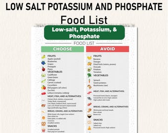 Renal Diet Kidney Food List, Kidney friendly Food Guide, Patient education, Nutrition, Which Foods to Eat and Avoid, Kidney disease, Renal