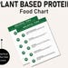 Plant Based Protein Chart, Plant Based Protein List, Plant Based ...