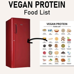May include: A red refrigerator with a white handle and a white label that says "Refrigerator" on it. An arrow points to a white poster with the text "VEGAN PROTEIN FOOD LIST" and a grid of images of vegan protein foods.
