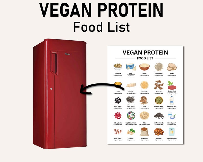 May include: A red refrigerator with a white handle and a white label that says "Refrigerator" on it. An arrow points to a white poster with the text "VEGAN PROTEIN FOOD LIST" and a grid of images of vegan protein foods.