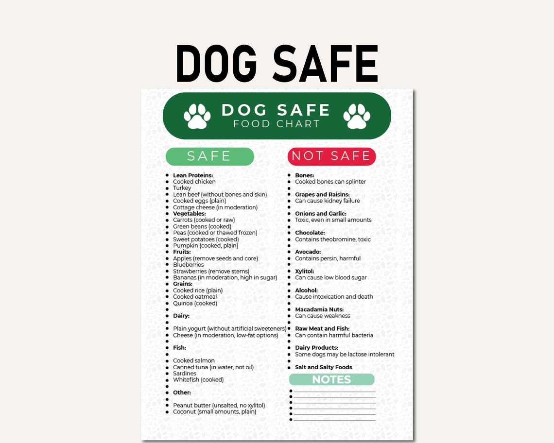 Dog Food Guide, Printable Safe Dog Food Dogs to Eat, Dog Dietary Chart ...