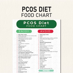 PCOS Diet Food List, PCOS Diet Plan, Help with Polycystic Ovary Syndrome Symptoms, PCOS Friendly Foods, Print, Download, Help You Meal Plan