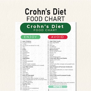 Ziekte van Crohn, Voedselkaart, Voedsellijst, Boodschappenlijst, Te eten voedsel, Te vermijden voedsel, Voedselgids, Lijst afdrukbaar, Boodschappenlijstje, pdf-download