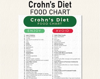 Crohn&#39;s Disease, Food Chart, Food List, Grocery List, Foods To Eat, Foods To Avoid, Food Guide, List Printable, Shopping List, PDF Download