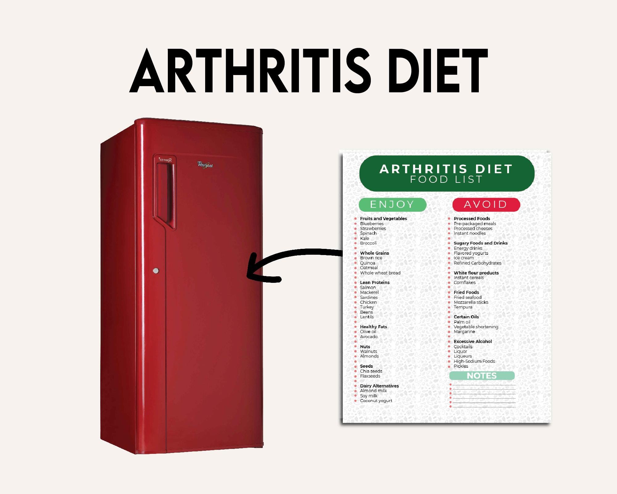 Arthritis Diet, RA Food Choices, Arthritis Diet Chart, Shopping