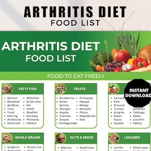 Arthritis Diet Food List, Arthritis Food Chart, Anti Inflammatory Meal Plan for Osteoarthritis, Rheumatoid Arthritis Diet, Inflammation Food