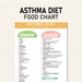 Asthma Diet Chart PDF, Asthma Diet Plan, Asthmatic Food List , Food ...
