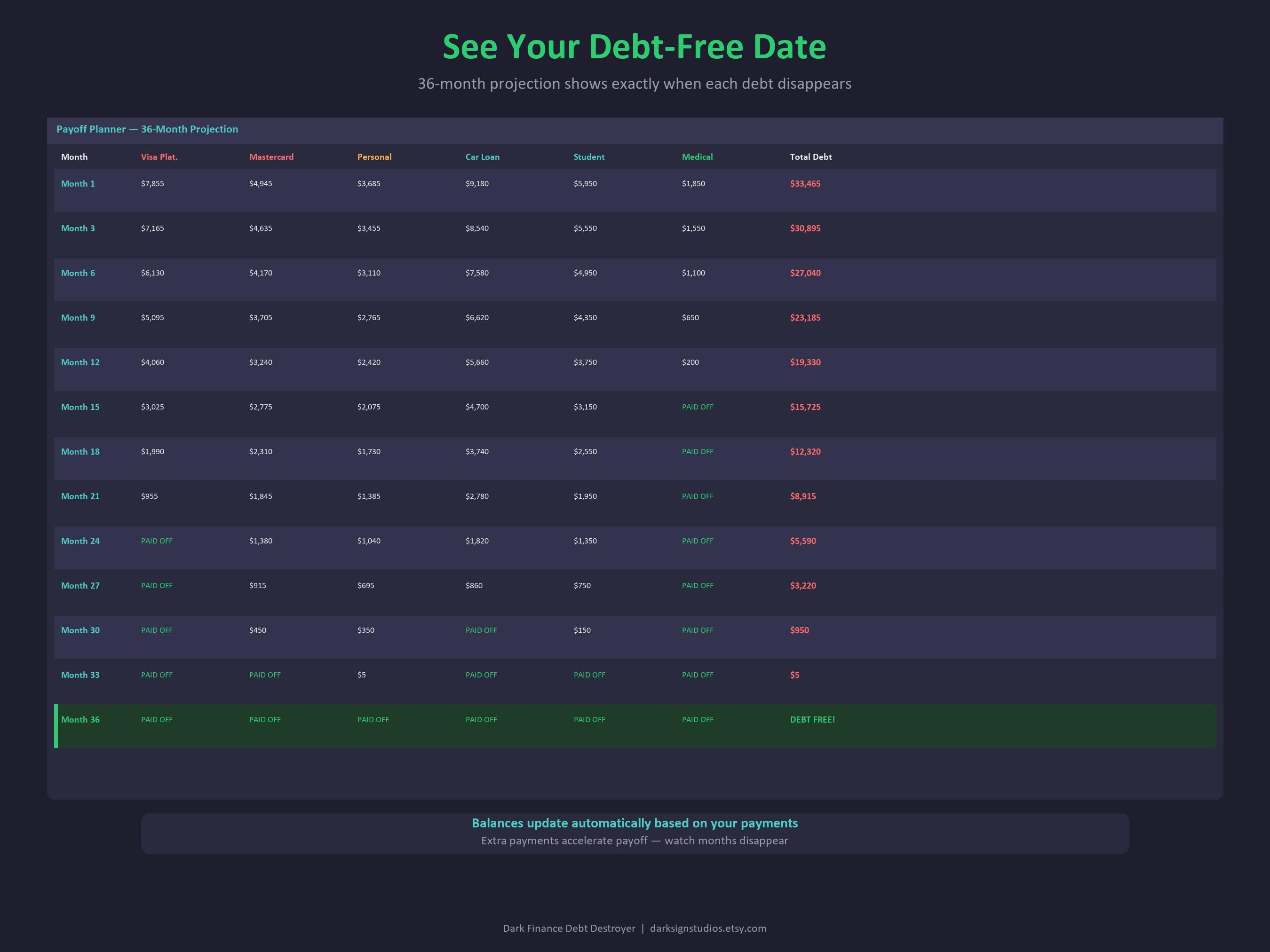 Debt Destroyer Spreadsheet: Snowball, Avalanche Payoff Planner (digital ...