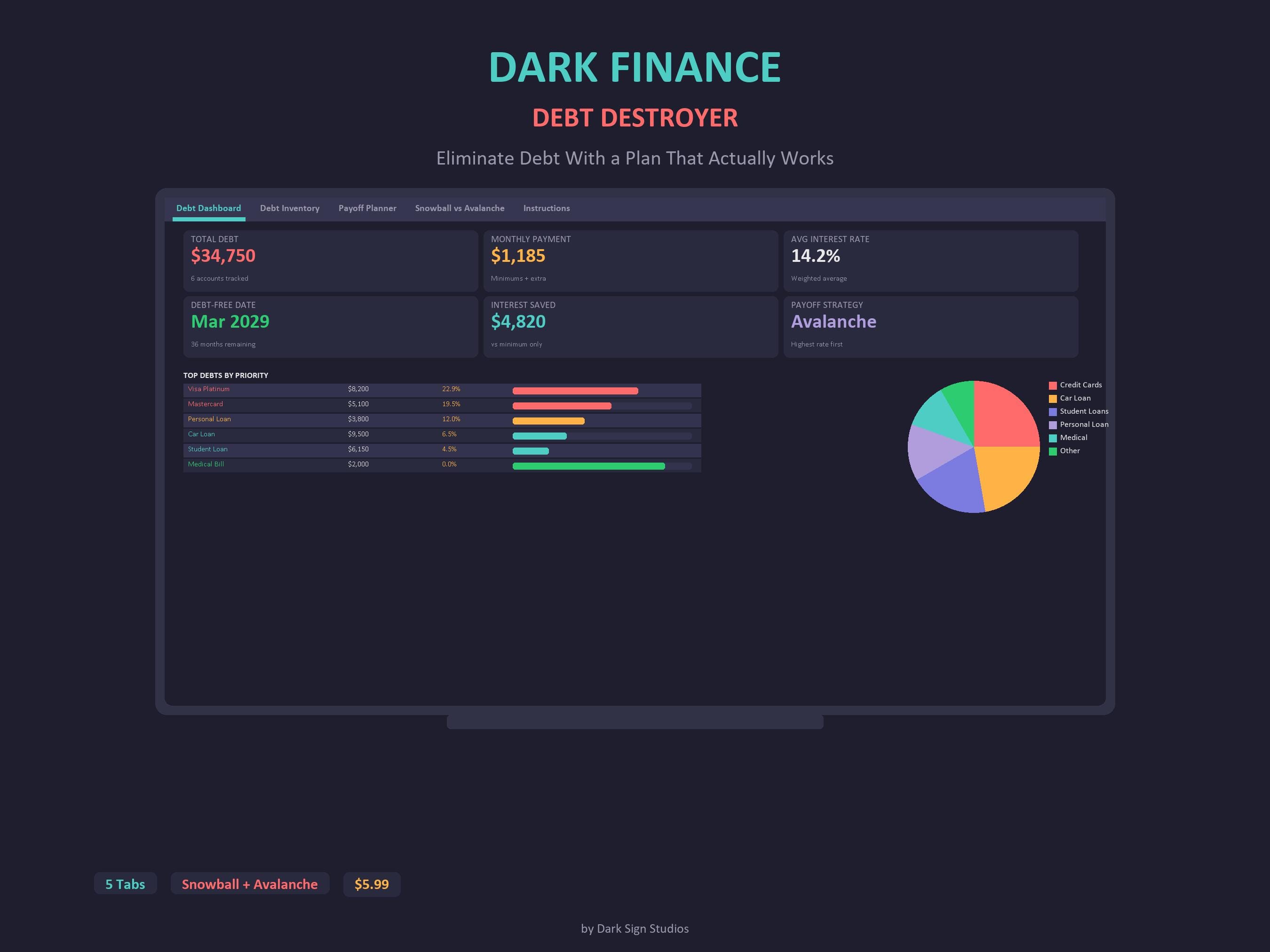 Debt Destroyer Spreadsheet: Snowball, Avalanche Payoff Planner (digital ...