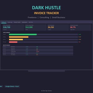 May include: Dark Hustle invoice tracker interface on a dark background. The interface displays financial data, including total outstanding, total collected, and collection rate. The interface is designed for freelance, consulting, and small business use.