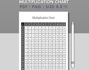 Printable Multiplication Chart and  Activity Sheet | Fun & Educational Math PDF | Numbers 1-12 | Instant Download