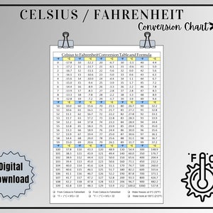 Conversor de Celsius para Fahrenheit e conversão de temperatura de tabela, tabela de conversão para download em formato PDF para tamanho de carta dos EUA