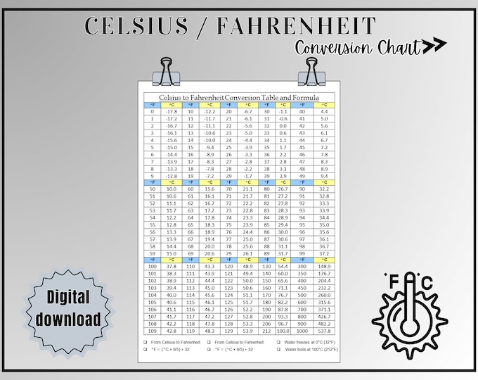 Printable Temperature Conversion Chart Fahrenheit to Celsius and ...