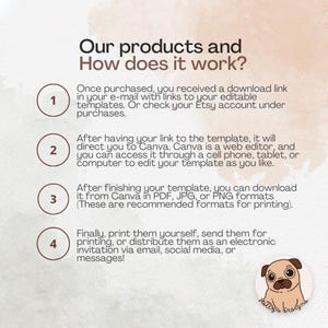May include: An informational graphic titled Our products and How does it work? with four numbered steps explaining the digital template process. It includes instructions for email downloads, Canva editing, file formats, and printing, featuring a pug illustration.