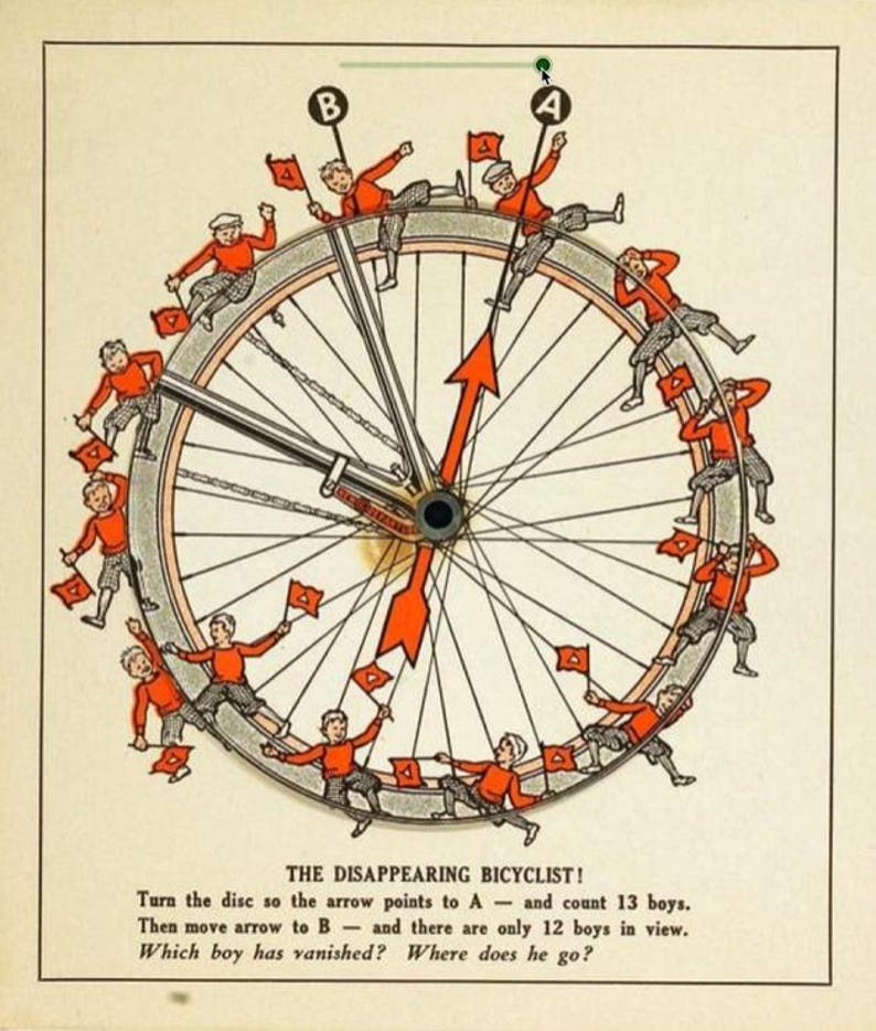 May include: A vintage optical illusion puzzle featuring a bicycle wheel with 13 boys riding around the rim. The text reads "The Disappearing Bicyclist! Turn the disc so the arrow points to A - and count 13 boys. Then move arrow to B - and there are only 12 boys in view. Which boy has vanished? Where does he go?"