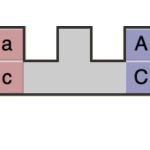 K&ouml;nnte beinhalten: Ein Diagramm, das die Anordnung der Buchstaben in einem Wortpuzzle zeigt. Die Buchstaben sind in einem versetzten Muster angeordnet, wobei die Buchstaben 'a', 'b', 'c', 'd' und 'e' in rosa und die Buchstaben 'A', 'B', 'C', 'D' und 'E' in blau sind.