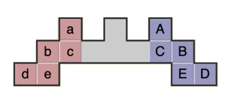 K&ouml;nnte beinhalten: Ein Diagramm, das die Anordnung der Buchstaben in einem Wortpuzzle zeigt. Die Buchstaben sind in einem versetzten Muster angeordnet, wobei die Buchstaben 'a', 'b', 'c', 'd' und 'e' in rosa und die Buchstaben 'A', 'B', 'C', 'D' und 'E' in blau sind.