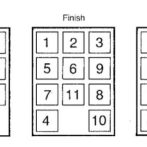 May include: A black and white diagram showing a puzzle with numbered tiles. The puzzle has three stages: Start, Finish, and Finish. The tiles are arranged in a 3x3 grid with the numbers 1 through 9 in the first stage, and the numbers 1 through 11 in the second and third stages.