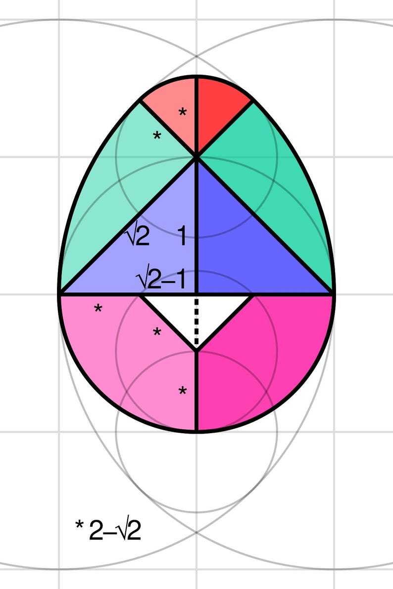 Op de afbeelding: Een geometrisch diagram met een cirkel die is verdeeld in zes secties. De secties zijn rood, groen, blauw, roze en wit gekleurd. Het diagram bevat wiskundige vergelijkingen en symbolen.