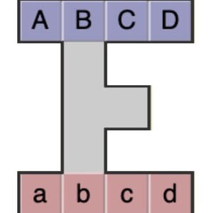 May include: A diagram showing the relationship between letters in a word. The letters A, B, C, and D are in a row at the top of the diagram. The letters a, b, c, and d are in a row at the bottom of the diagram. The letters B and b are connected by a vertical line. The letters C and c are connected by a horizontal line.