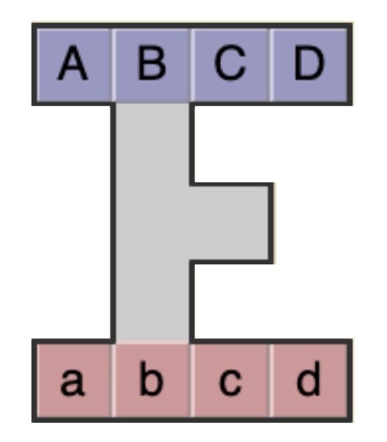 May include: A diagram showing the relationship between letters in a word. The letters A, B, C, and D are in a row at the top of the diagram. The letters a, b, c, and d are in a row at the bottom of the diagram. The letters B and b are connected by a vertical line. The letters C and c are connected by a horizontal line.