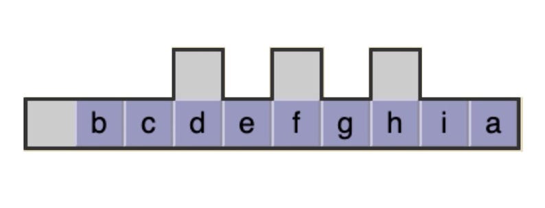 Op de afbeelding: Een diagram dat de letters van het alfabet laat zien, met de letters 'd', 'f' en 'h' gemarkeerd in grijs.
