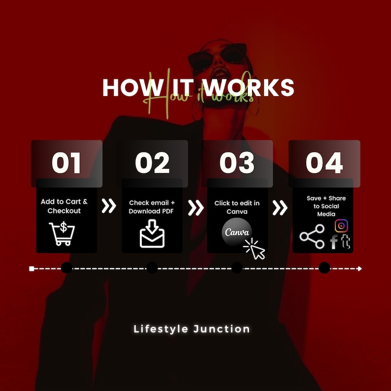 May include: A red background with a black and white illustration of a person wearing sunglasses. The illustration is used to show the steps of a process. The steps are numbered 1 through 4 and include adding to cart, checking email, editing in Canva, and saving and sharing to social media. The text "HOW IT WORKS" is at the top of the image. The text "Lifestyle Junction" is at the bottom of the image.