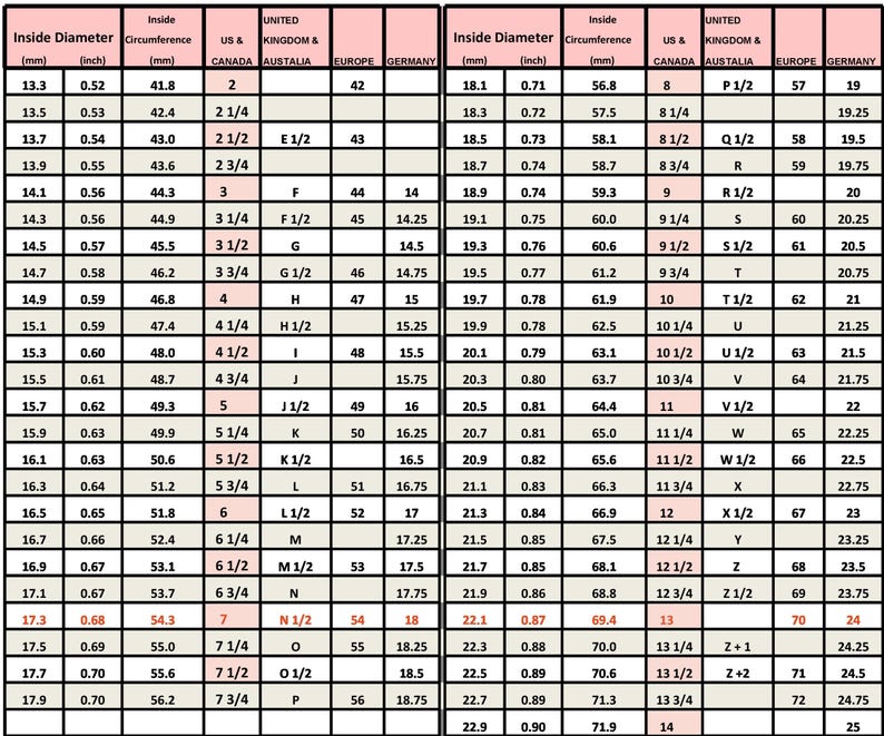 May include: A ring size conversion chart, displaying inside diameter and circumference measurements in mm and inches. Includes UK, European, and German ring sizes, presented in a table.