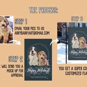 May include: A step-by-step guide to creating a custom pet flag. The process starts with emailing photos to arkybarkyart@gmail.com. A mock-up is sent for approval, and the final product is a customized flag with a "Happy Holidays" design.
