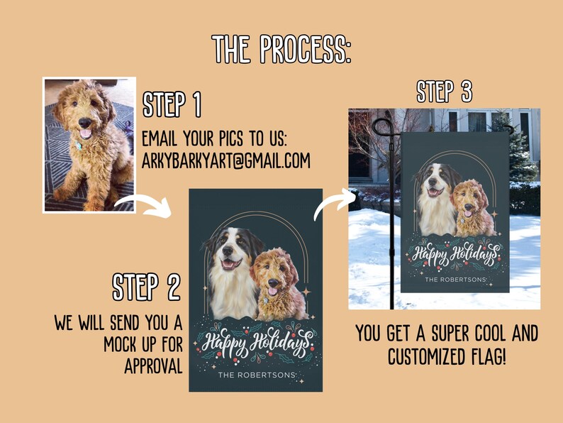 May include: A step-by-step guide to creating a custom pet flag. The process starts with emailing photos to arkybarkyart@gmail.com. A mock-up is sent for approval, and the final product is a customized flag with a "Happy Holidays" design.