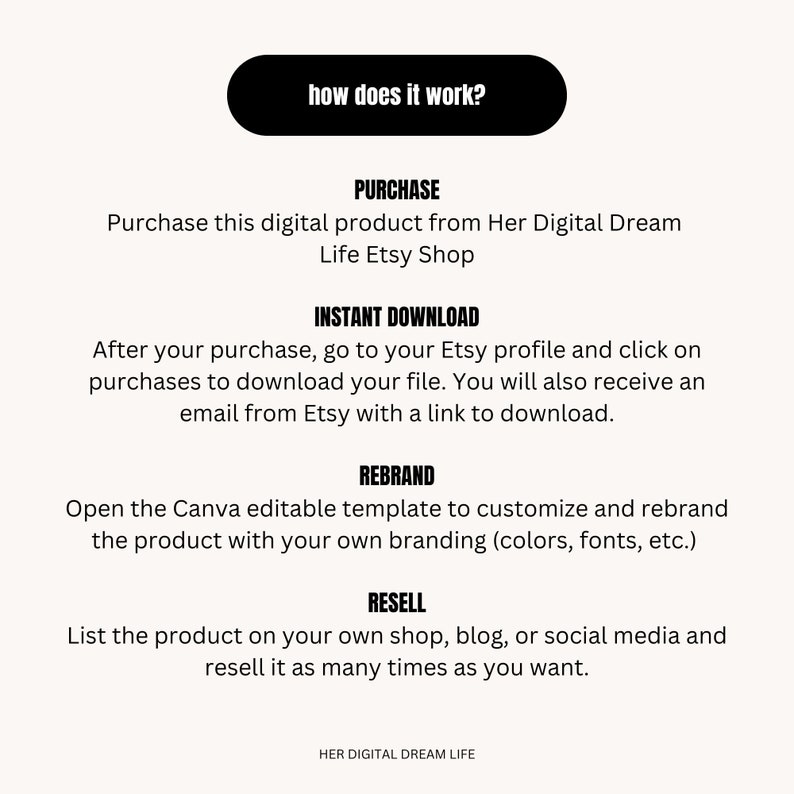 May include: A black and white graphic with the text "how does it work?" in a white rectangle. The graphic explains the steps to purchase, download, rebrand, and resell a digital product from Her Digital Dream Life Etsy Shop.