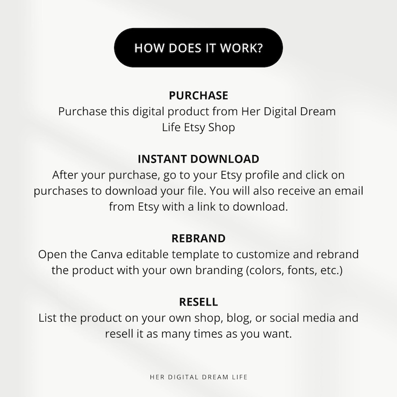 May include: How to use a digital product: purchase, download, rebrand, and resell. This infographic explains the process of buying, customizing, and reselling a digital product.