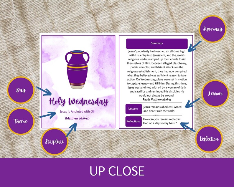 Holy Week Study Cards, Printable Easter Story, Easter Advent Study Devotional, Easter Scripture Cards, Holy Week Printable, Countdown image 4