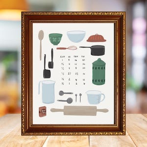 Küchen Kunstdruck, Maßumwandlungstabelle - zum Ausdrucken