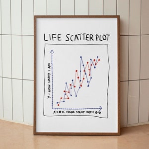 Könnte beinhalten: Ein weißer gerahmter Druck mit einem handgezeichneten Streudiagramm in Schwarzweiß mit dem Titel "Life Scatter Plot". Die x-Achse ist mit "# of hours spent with God" und die y-Achse mit "How Happy I Am" beschriftet. Das Diagramm zeigt einen positiven Zusammenhang zwischen den beiden Variablen.