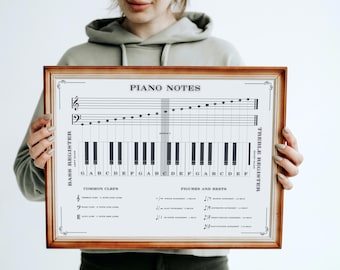 Piano Notes Poster: Music Theory Keyboard Chart (Digital Download)