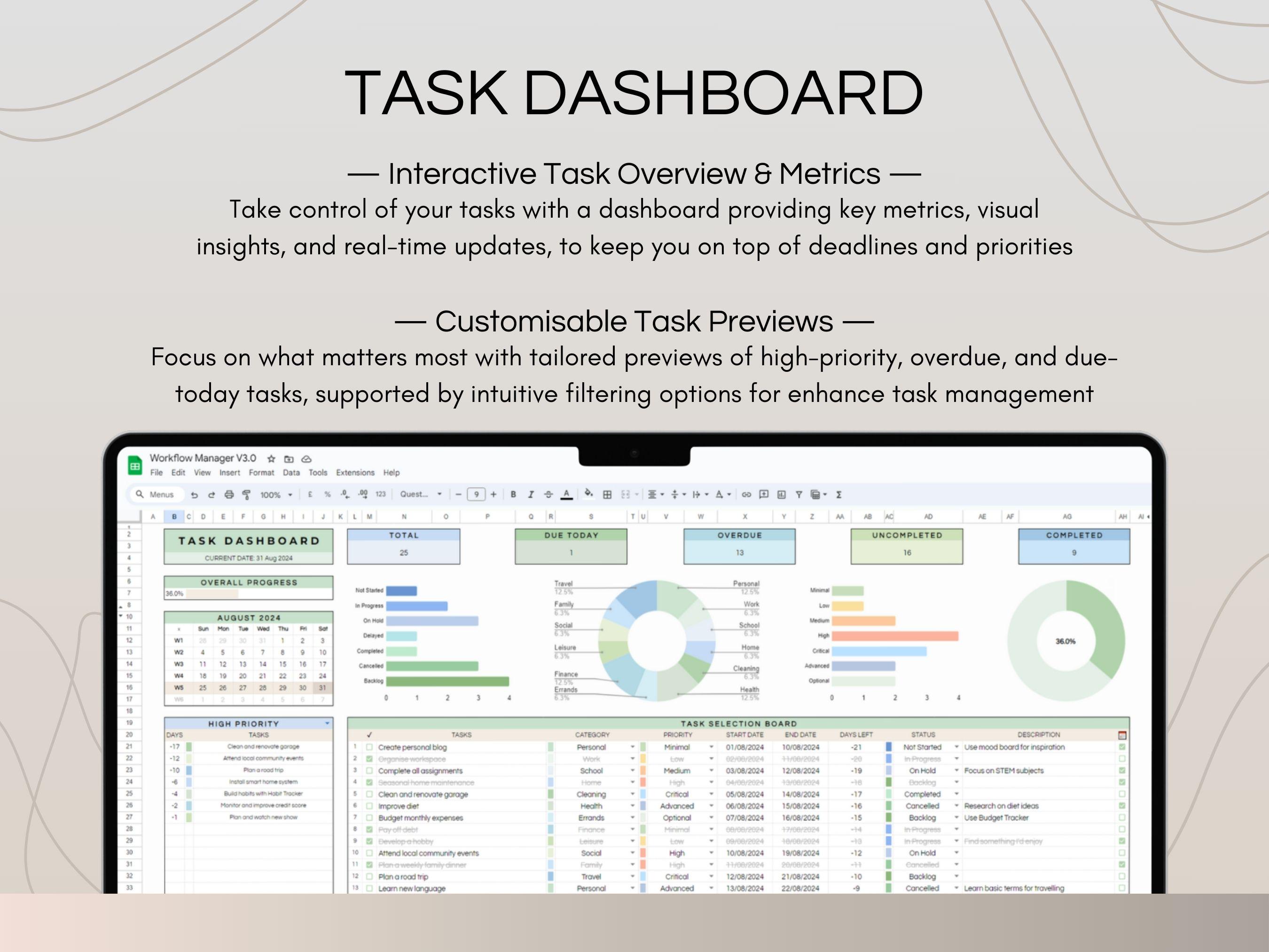 To Do List and Task Tracker Spreadsheet Template, Multi Project Manager ...