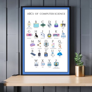 Abcs of Computer Science Poster Printable - Classroom and Nursery Decor ...