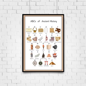 Pu&ograve; includere: Un grafico alfabetico colorato che illustra concetti e figure chiave della storia antica. Ogni lettera &egrave; abbinata a un'immagine e un termine corrispondente, come "A - Acquedotto" e "B - Et&agrave; del bronzo".