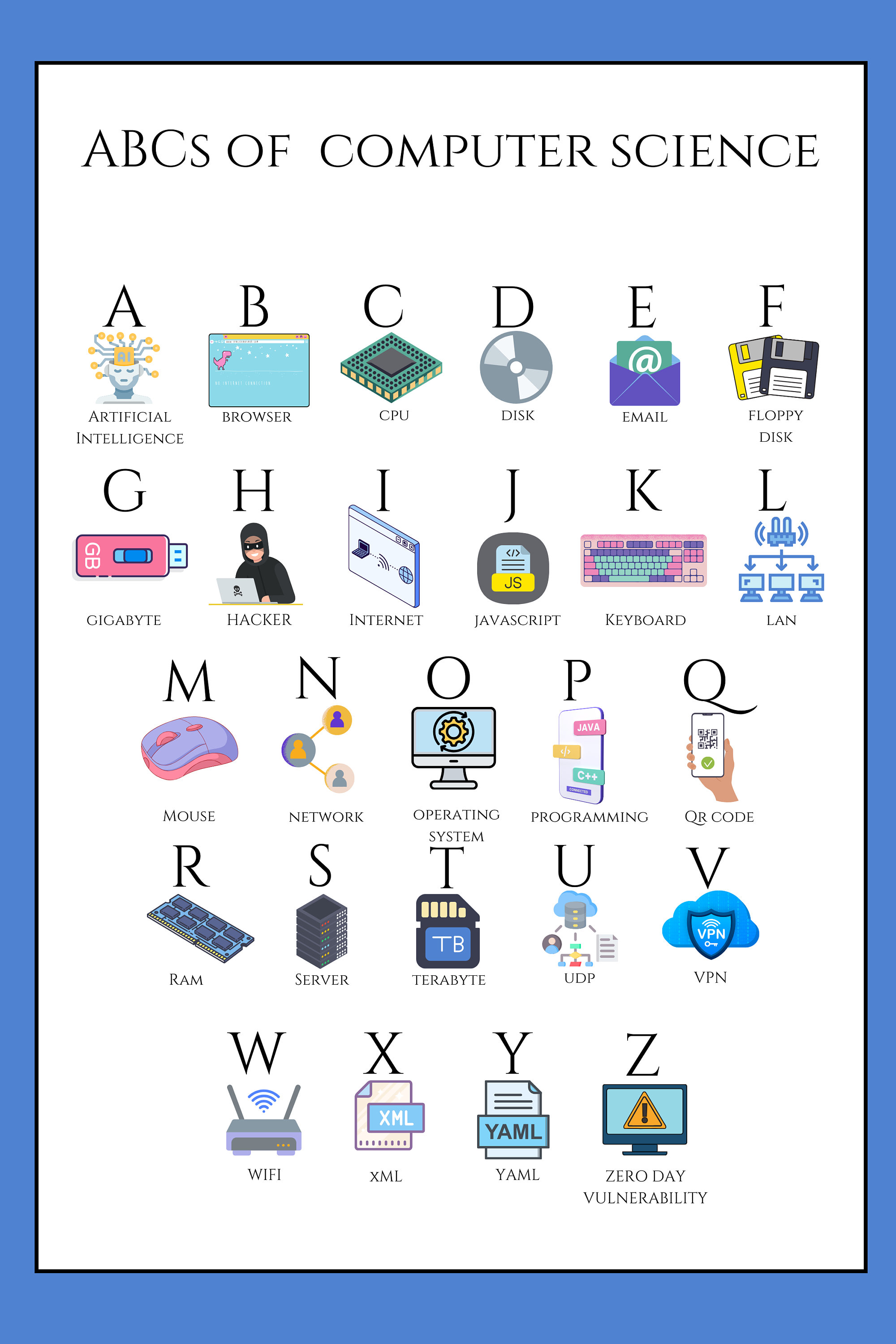 Abcs of Computer Science Poster Printable Classroom and Nursery Decor ...