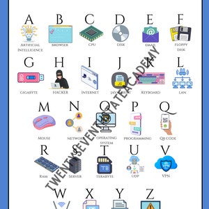 Volves In Abc Computer Abcs of Computer Science Poster Printable - Classroom and Nursery Decor ...